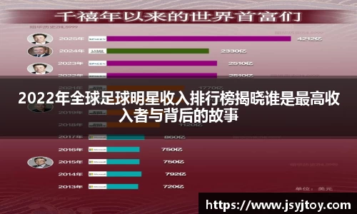 2022年全球足球明星收入排行榜揭晓谁是最高收入者与背后的故事